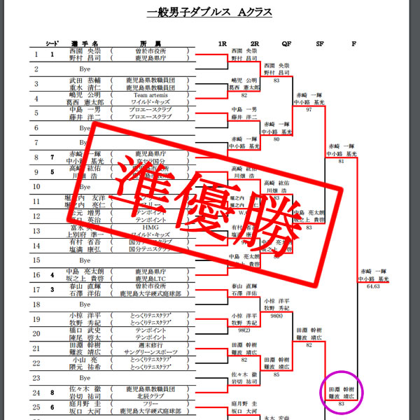 遅ればせながら・・、優勝・準優勝しました♪