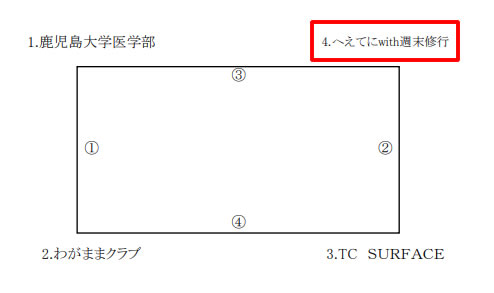 2020 クラブ対抗ドローでました(^^)　鹿児島テニスサークル 週末修行
