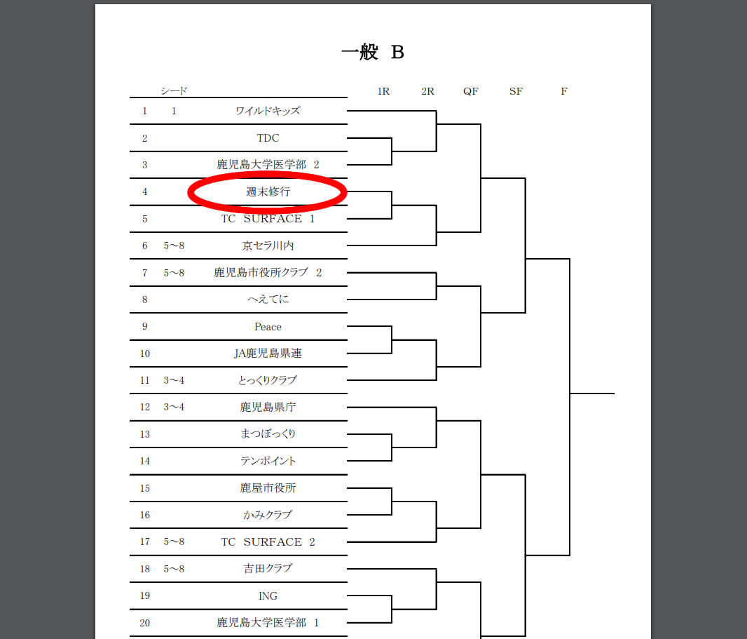 2019 クラブ対抗 ドロー出ました♪ 鹿児島テニスサークル 週末修行