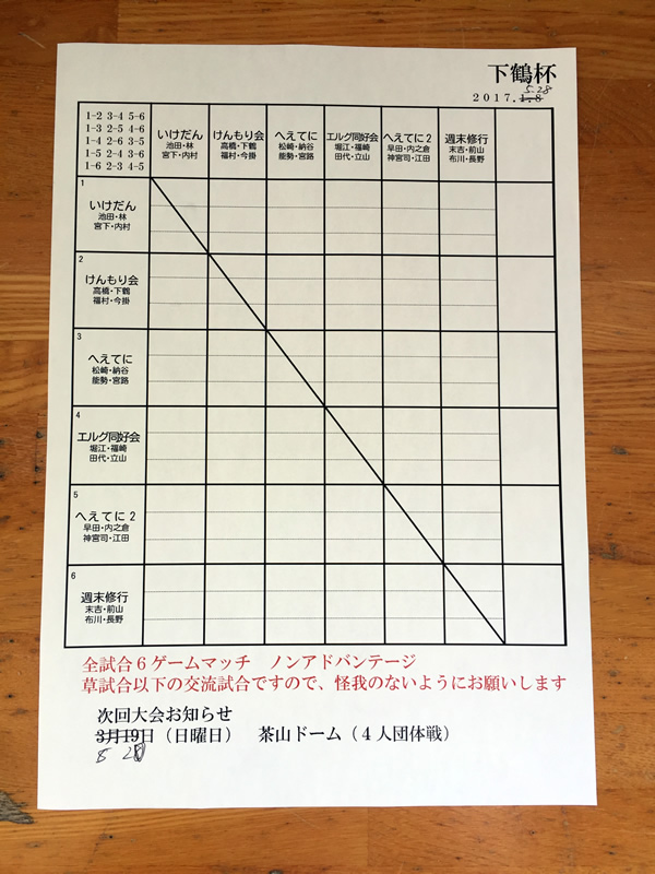 2017.05.28 下鶴杯 結果