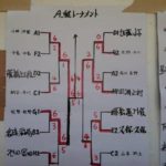 2018.03.25 日曜日 第39回 健森ファミリーテニス大会 試合結果 鹿児島テニスサークル ? 週末修行2018.03.25 日曜日 第39回 健森ファミリーテニス大会 試合結果 鹿児島テニスサークル ? 週末修行