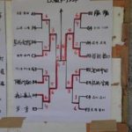 2018.03.25 日曜日 第39回 健森ファミリーテニス大会 試合結果 鹿児島テニスサークル ? 週末修行